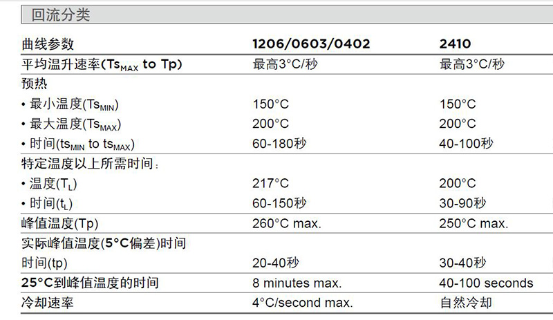 一次性貼片保險絲焊接方法